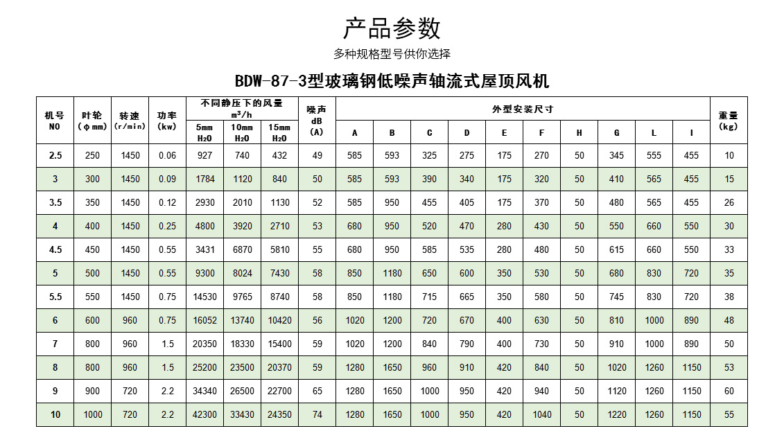 玻璃鋼離心式屋頂風機_06.jpg