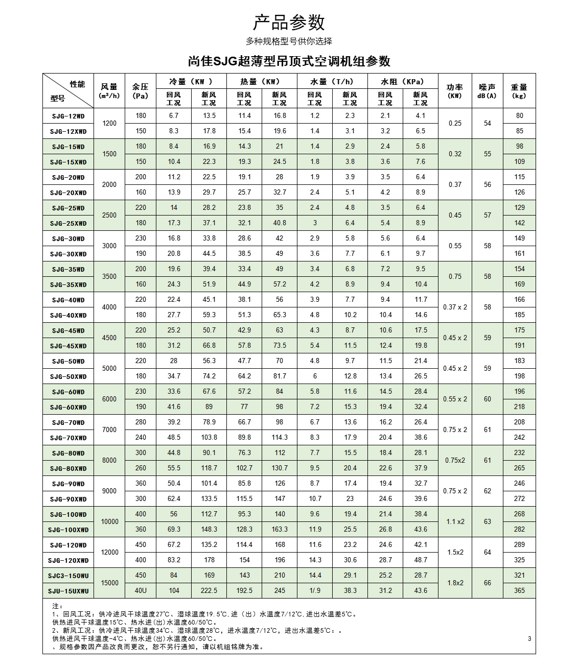 吊頂式空調(diào)機組