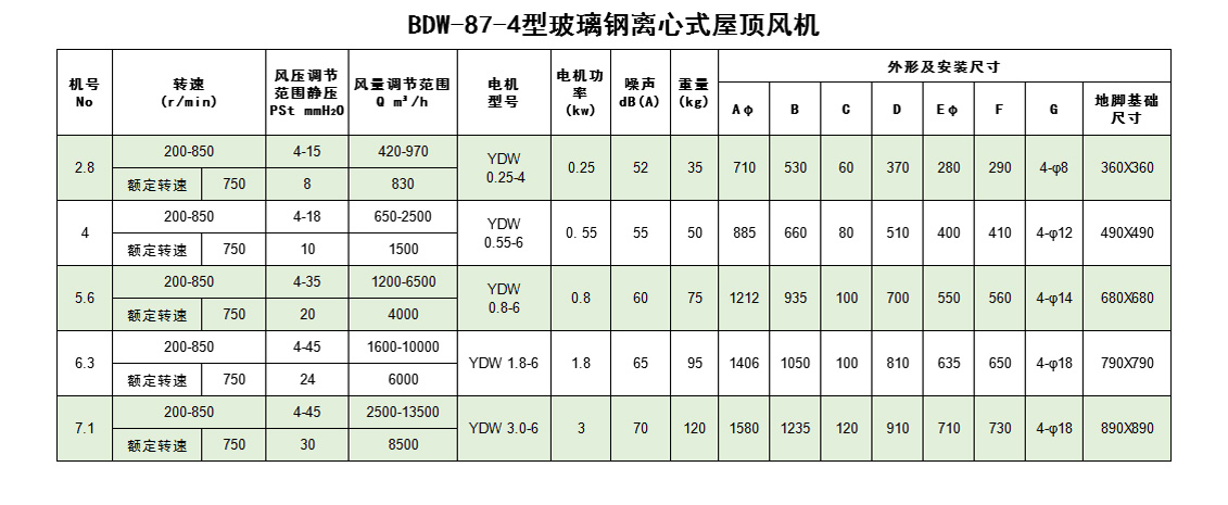 玻璃鋼離心式屋頂風機_07.jpg