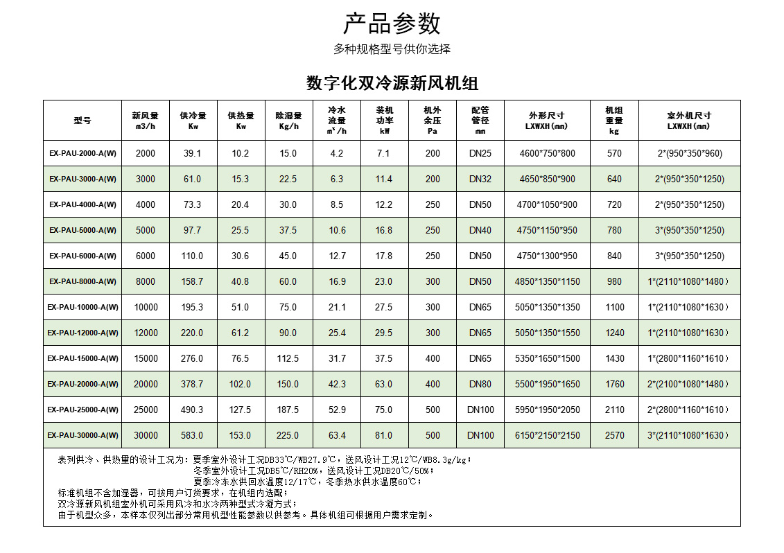 數(shù)字化新風(fēng)機組.jpg