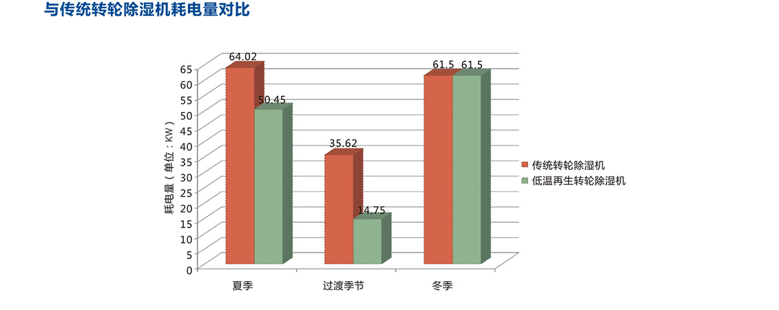 節(jié)能型低溫再生除濕機(jī)_12.jpg