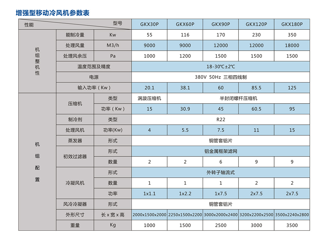 移動(dòng)式崗位送風(fēng)機(jī)-工業(yè)冷風(fēng)機(jī)-風(fēng)冷組裝式空調(diào)_12.jpg