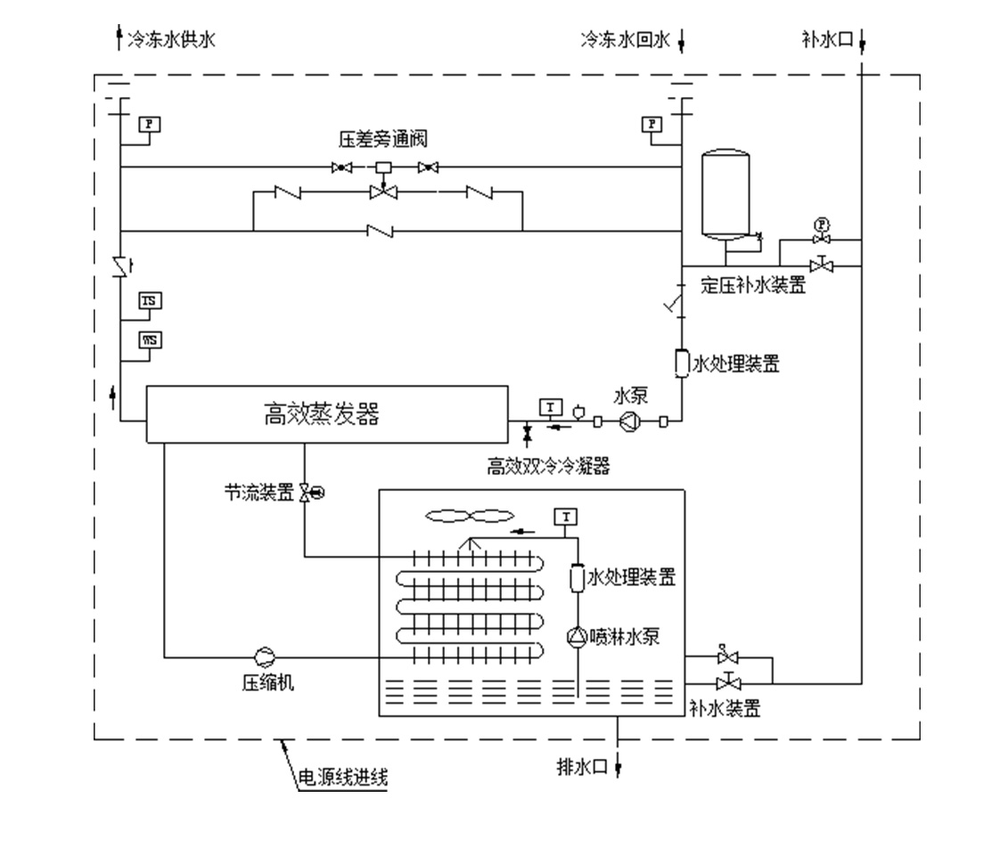 一體式雙冷高效冷水機(jī)組_05.jpg