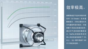 現(xiàn)在為什么選擇節(jié)能空調(diào)機組